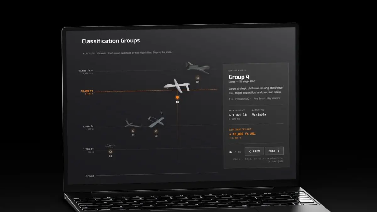 DroneShield launches Mission Ready Services subscription